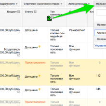 AdWords Ярлыки для эффективного управления рекламной кампанией